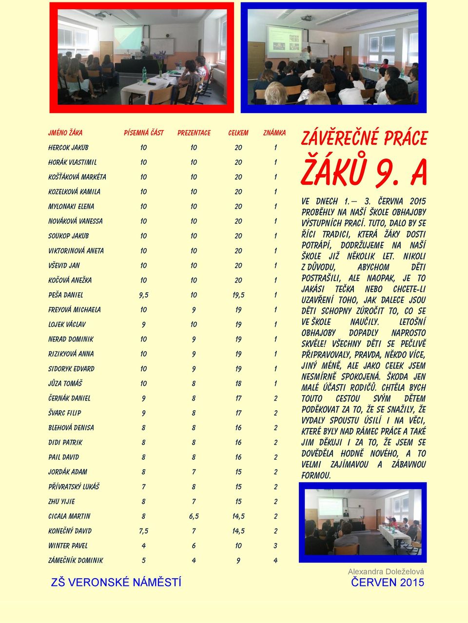 Dominik 10 9 19 1 RIZIKYOVÁ Anna 10 9 19 1 SIDORYK Edvard 10 9 19 1 JŮZA Tomáš 10 8 18 1 ČERNÁK Daniel 9 8 17 2 ŠVARC Filip 9 8 17 2 BLEHOVÁ Denisa 8 8 16 2 DIDI Patrik 8 8 16 2 PAIL David 8 8 16 2