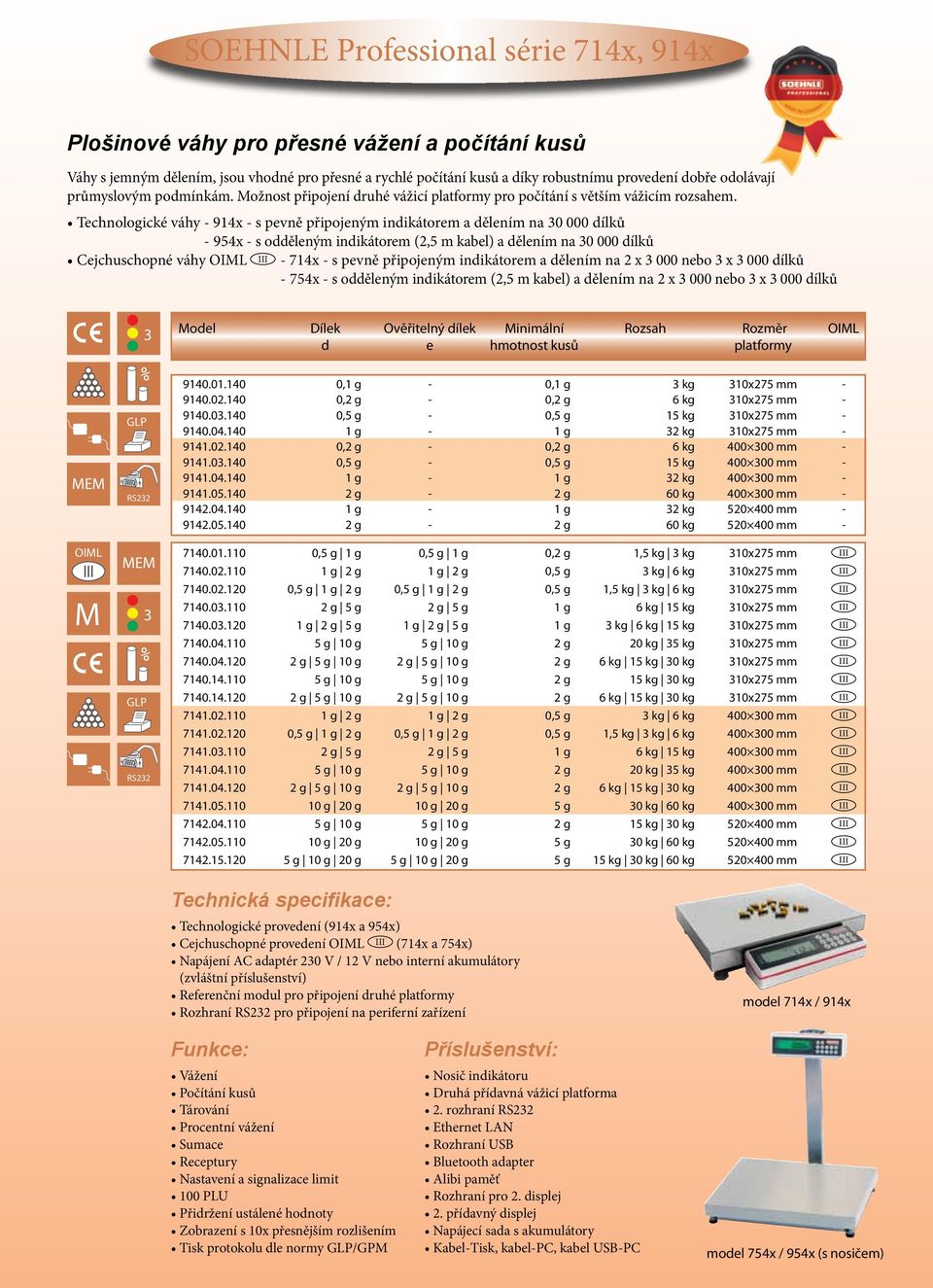 Tchnologické váhy - 914x - s pvně připojným inikátorm a ělním na 0 000 ílků - 954x - s oělným inikátorm (2,5 m kabl) a ělním na 0 000 ílků Cjchuschopné váhy III - 714x - s pvně připojným inikátorm a