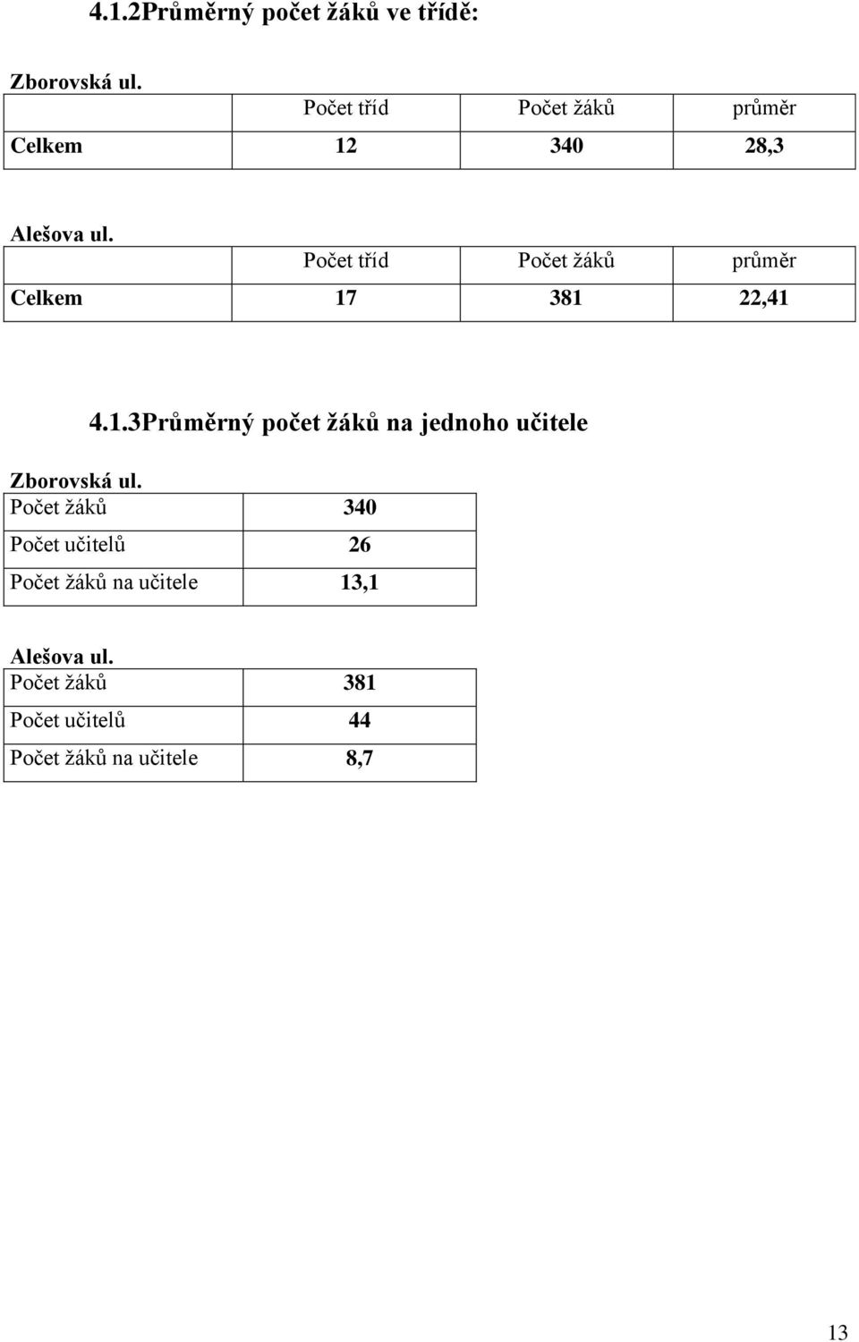 Počet tříd Počet žáků průměr Celkem 17