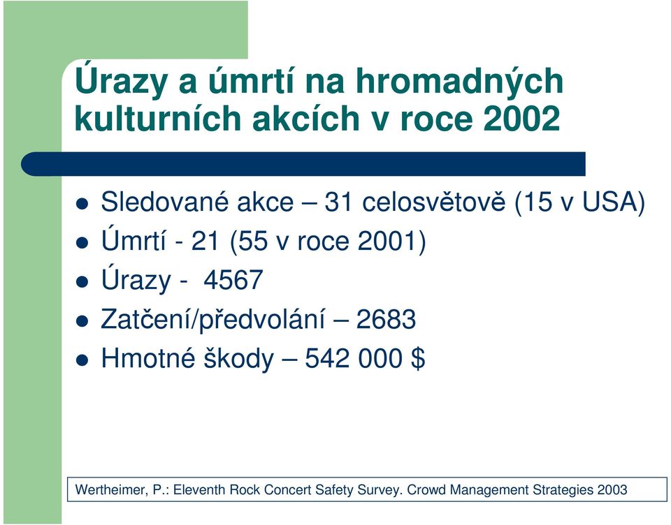 4567 Zatčení/předvolání 2683 Hmotné škody 542 000 $ Wertheimer, P.