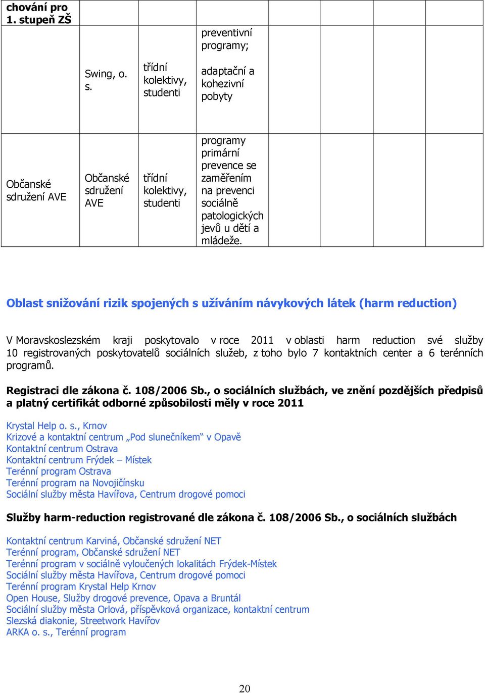 třídní kolektivy, studenti adaptační a kohezivní pobyty Občanské sdružení AVE Občanské sdružení AVE třídní kolektivy, studenti programy primární prevence se zaměřením na prevenci sociálně