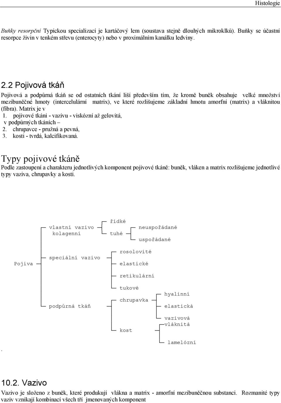 hmotu amorfní (matrix) a vláknitou (fibra). Matrix je v 1. pojivové tkáni - vazivu - viskózní až gelovitá, v podpůrných tkáních 2. chrupavce - pružná a pevná, 3. kosti - tvrdá, kalcifikovaná.