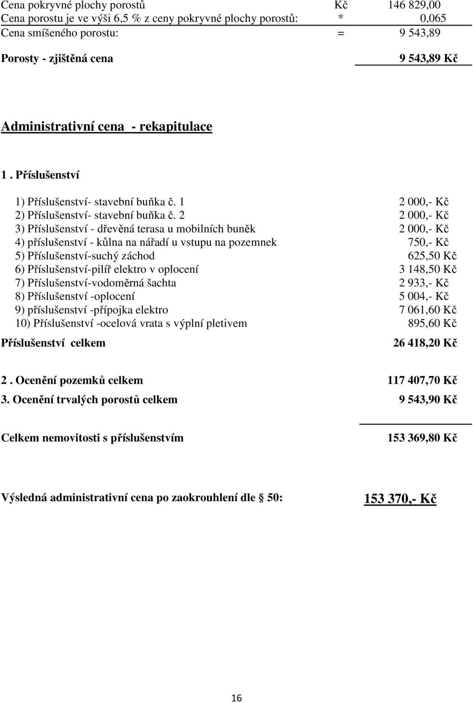 2 2 000,- Kč 3) Příslušenství - dřevěná terasa u mobilních buněk 2 000,- Kč 4) příslušenství - kůlna na nářadí u vstupu na pozemnek 750,- Kč 5) Příslušenství-suchý záchod 625,50 Kč 6)