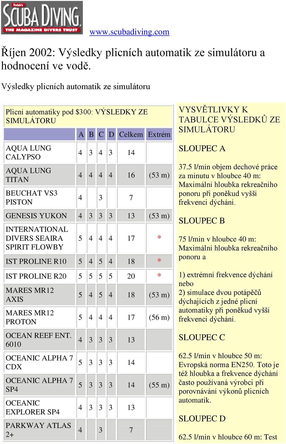 (53 m) INTERNATIONAL DIVERS SEAIRA SPIRIT FLOWBY IST PROLINE R10 5 4 5 4 18 * IST PROLINE R20 MARES MR12 AXIS MARES MR12 PROTON OCEAN REEF ENT.
