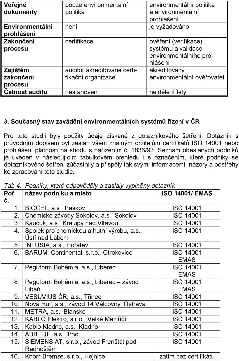 ověřovatel 3. Současný stav zavádění environmentálních systémů řízení v ČR Pro tuto studii byly použity údaje získané z dotazníkového šetření.