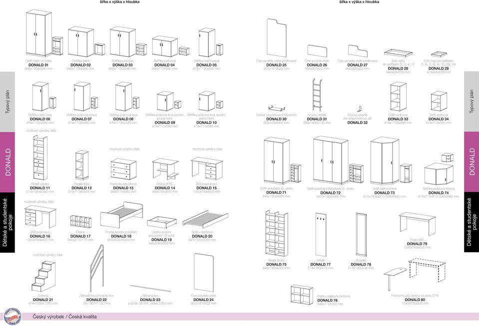 mm Čelo postele velké profilované DONALD 25 955x1619x22 mm Čelo postele malé DONALD 26 955x425x22 mm Čelo postele malé profilované DONALD 27 955x425x22 mm Sokl velký ke skříňkám 2, 3, 4,13 DONALD 28