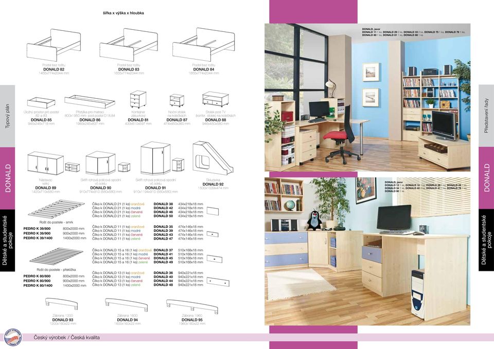 postele - smrk PEDRO K 39/800 800x2000 mm PEDRO K 39/900 900x2000 mm PEDRO K 39/1400 1400x2000 mm Přistýlka pro matraci 800x1950 mm- pod postel D18,84 DONALD 86 1983x245x837 mm Skříň rohová policová