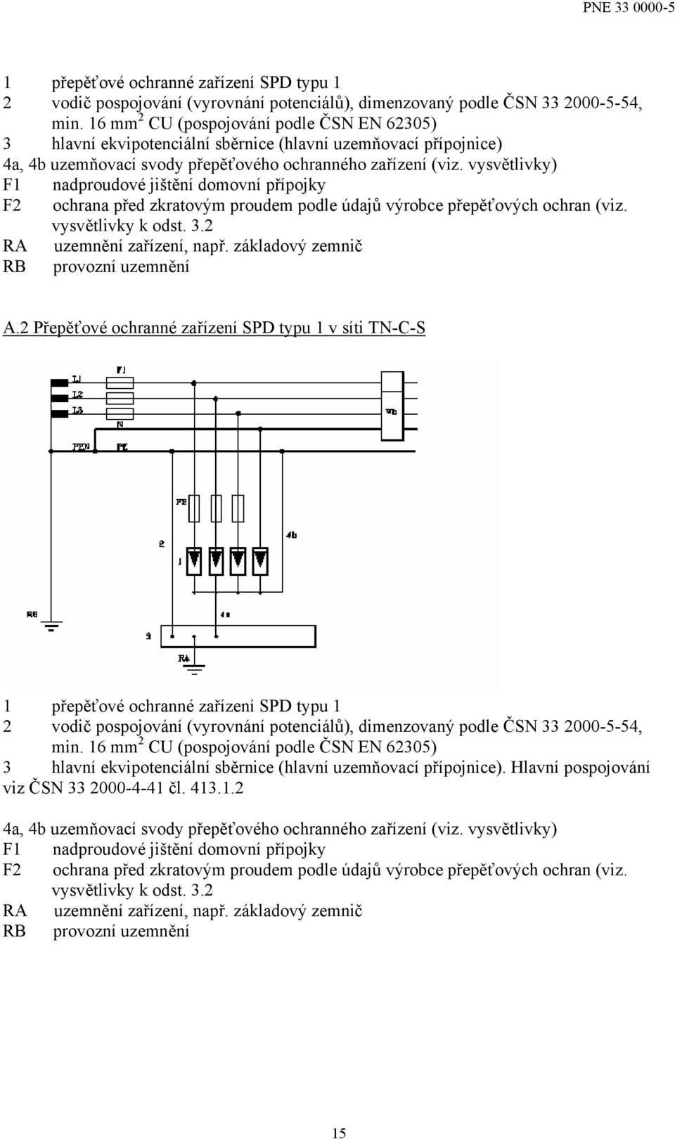 vysvětlivky) F1 nadproudové jištění domovní přípojky F2 ochrana před zkratovým proudem podle údajů výrobce přepěťových ochran (viz. vysvětlivky k odst. 3.2 RA uzemnění zařízení, např.