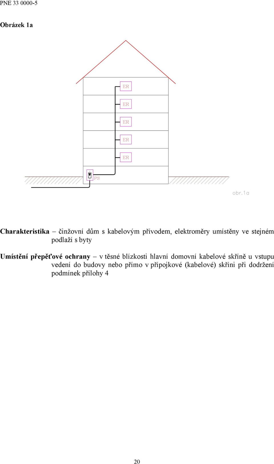 ochrany v těsné blízkosti hlavní domovní kabelové skříně u vstupu