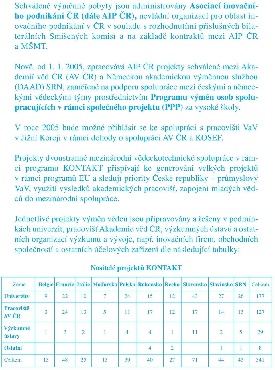 1. 2005, zpracovává AIP ČR projekty schválené mezi Akademií věd ČR (AV ČR) a Německou akademickou výměnnou službou (DAAD) SRN, zaměřené na podporu spolupráce mezi českými a německými vědeckými týmy