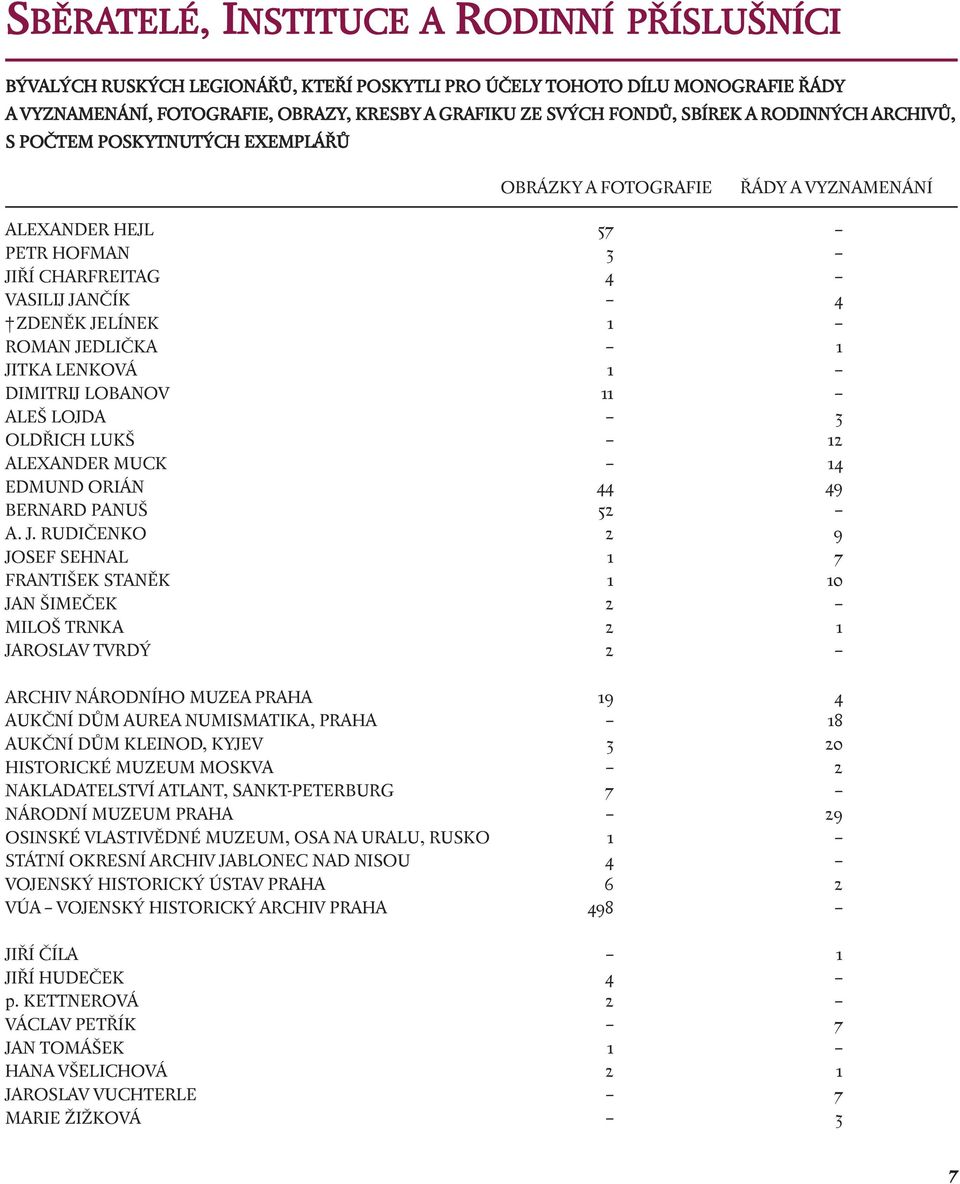 JITKa LENKOVÁ 1 DIMITRIJ LObaNOV 11 aleš LOJDa 3 OLDŘICh LUKŠ 12 alexander MUCK 14 EDMUND ORIÁN 44 49 bernard PaNUŠ 52 a. J.