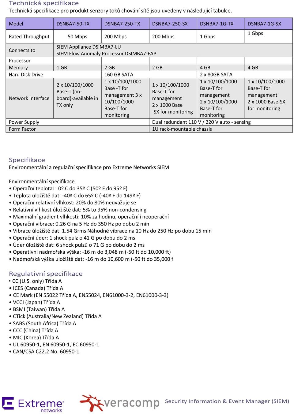 4 GB Hard Disk Drive 160 GB SATA 2 x 80GB SATA 2 x 10/100/1000 Base-T (onboard)-available in TX only Base -T for 3 x 10/100/1000 monitoring 2 x 1000 Base -SX for monitoring 2 x 10/100/1000 monitoring