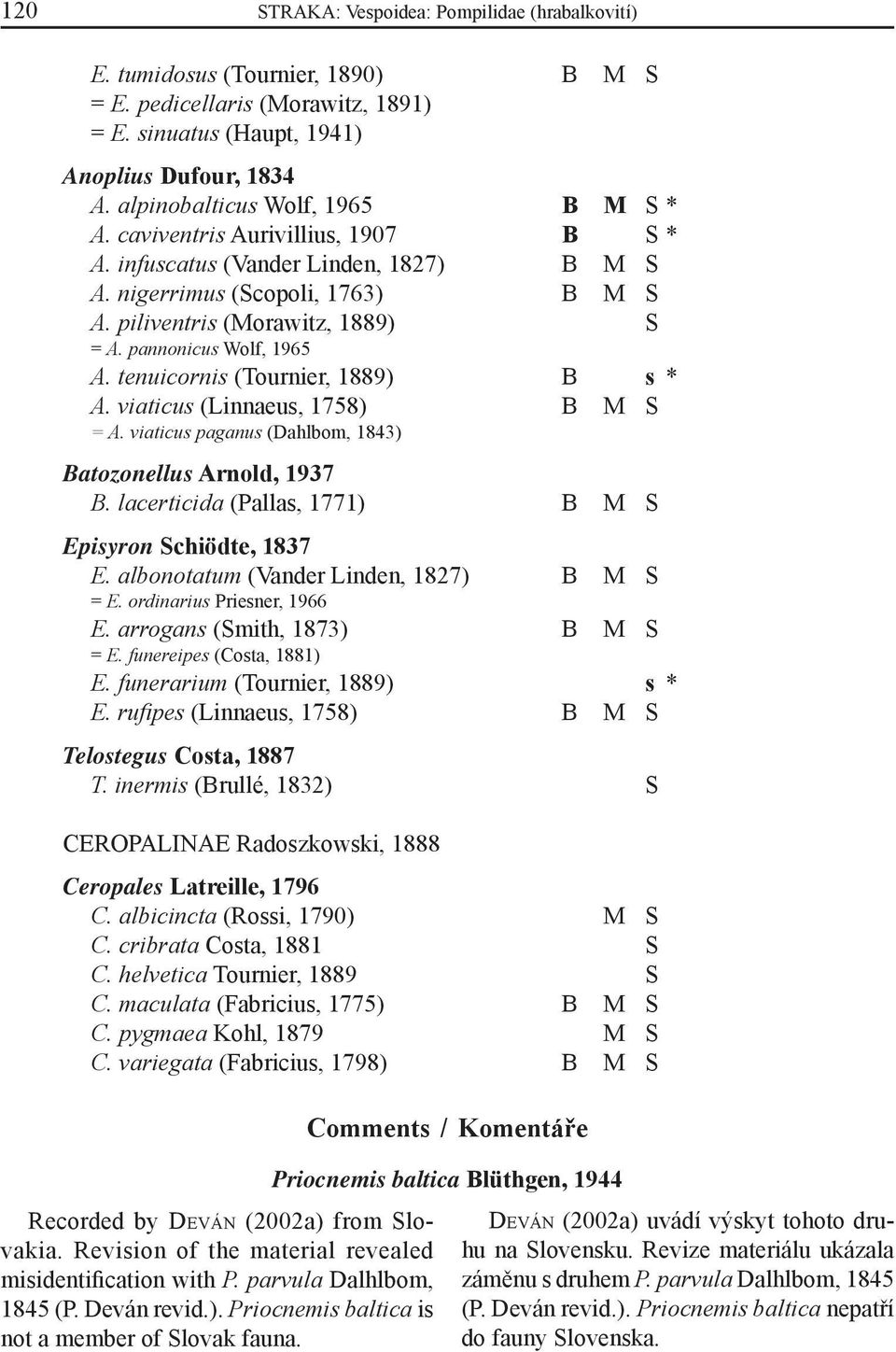 pannonicus Wolf, 1965 A. tenuicornis (Tournier, 1889) B s * A. viaticus (Linnaeus, 1758) B M S = A. viaticus paganus (Dahlbom, 1843) Batozonellus Arnold, 1937 B.