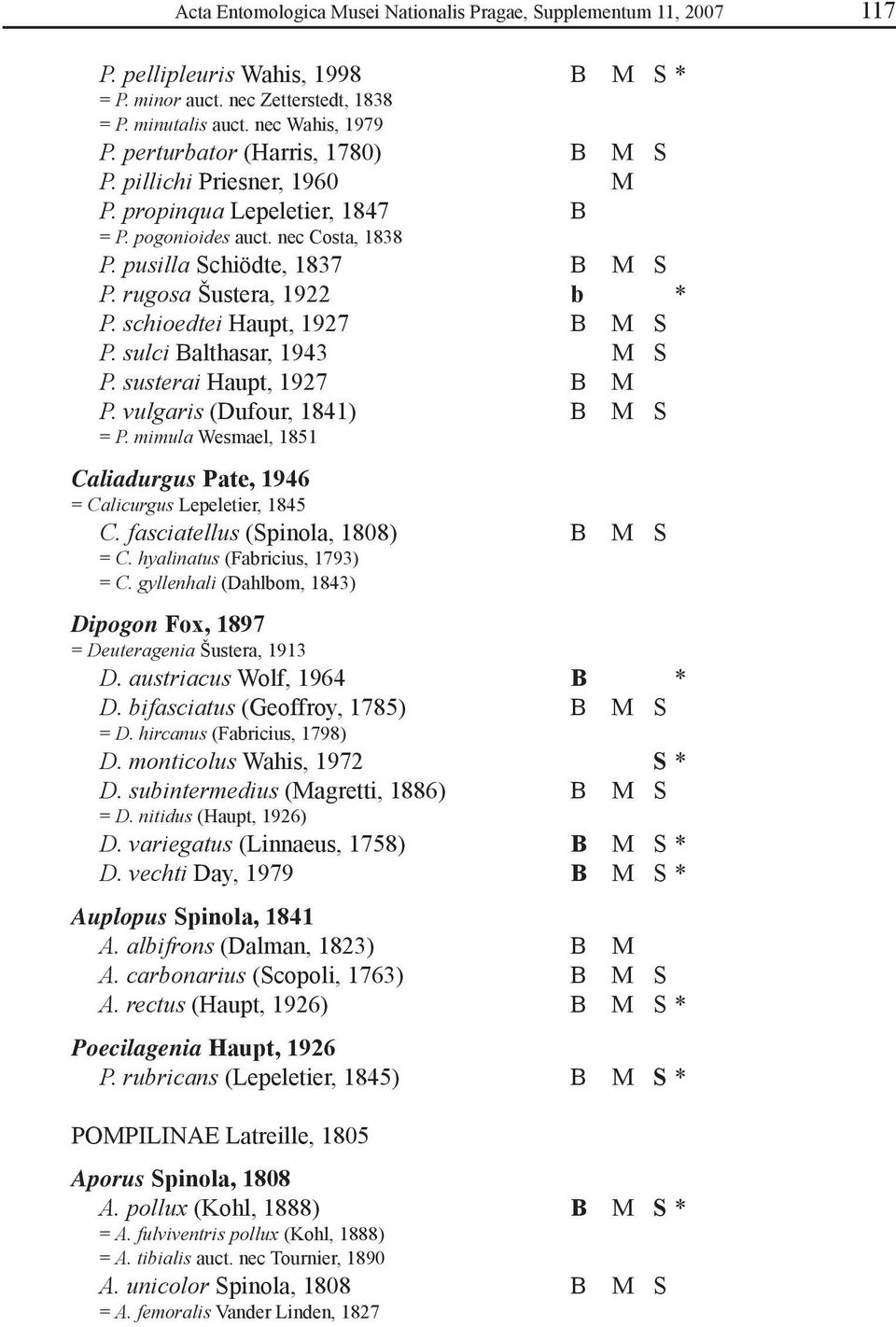 schioedtei Haupt, 1927 B M S P. sulci Balthasar, 1943 M S P. susterai Haupt, 1927 B M P. vulgaris (Dufour, 1841) B M S = P. mimula Wesmael, 1851 Caliadurgus Pate, 1946 = Calicurgus Lepeletier, 1845 C.