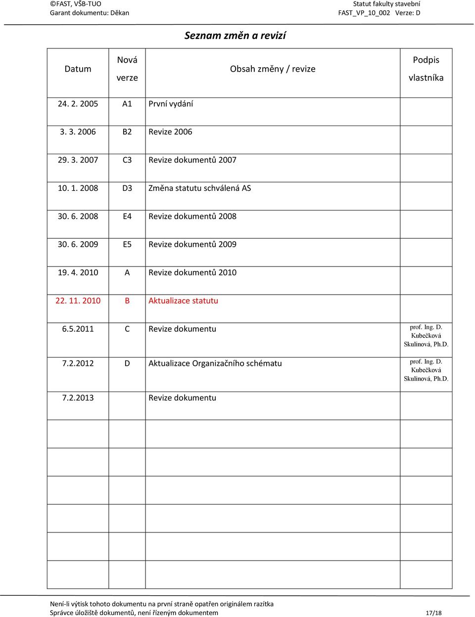 2010 A Revize dokumentů 2010 22. 11. 2010 B Aktualizace statutu 6.5.2011 C Revize dokumentu prof. Ing. D. Kubečková Skulinová, Ph.D. 7.2.2012 D Aktualizace Organizačního schématu prof.