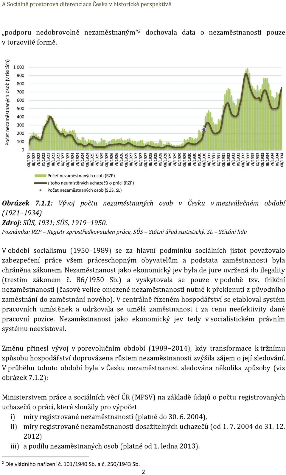 VI/1933 IX/1933 XII/1933 III/1934 VI/1934 IX/1934 XII/1934 Počet nezaměstnaných osob (v tisících) A Sociálně prostorová diferenciace Česka v historické perspektivě podporu nedobrovolně nezaměstnaným