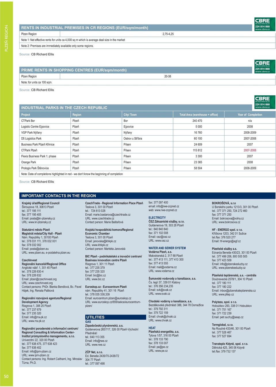 Source: CB Richard Ellis INDUSTRIAL PARKS IN THE CZECH REPUBLIC Project Region City/ Town Total Area (warehouse + office) Year of Completion CTPark Bor Plzeň Bor 240 470 n/a Logistic Centre Ejpovice