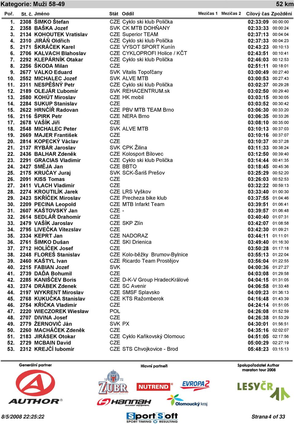 KLEPÁRNÍK Otakar CZE Cyklo ski klub Polička 02:46:03 8. ŠKODA Milan CZE 02:51:11 9. VALKO Eduard SVK Vitalis Topoľčany 03:00:49 10. MICHALEC Jozef SVK ALVE MTB 03:00:53 11.