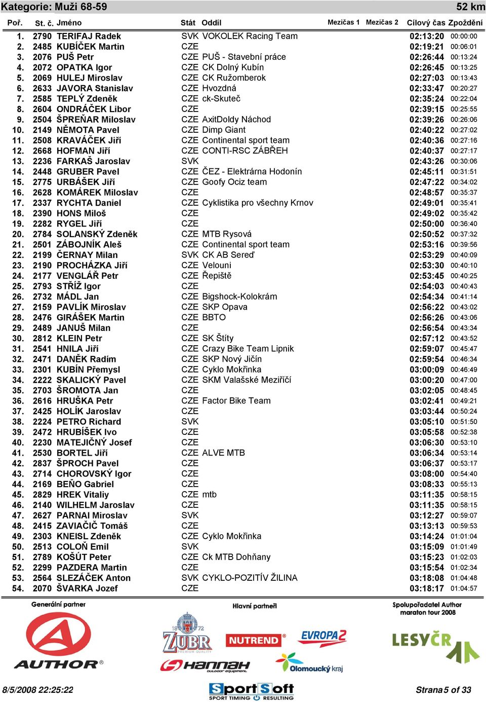 ŠPREŇAR Miloslav CZE AxitDoldy Náchod 02:39:26 10. NĚMOTA Pavel CZE Dimp Giant 02:40:22 11. KRAVÁČEK Jiří CZE Continental sport team 02:40:36 12. HOFMAN Jiří CZE CONTI-RSC ZÁBŘEH 02:40:37 13.