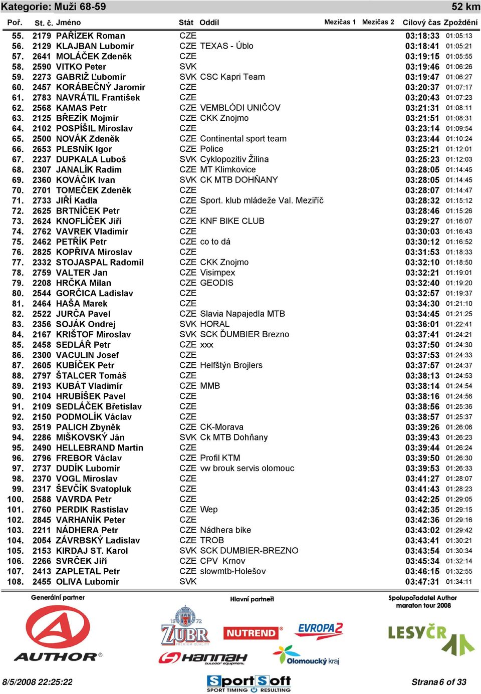 BŘEZÍK Mojmír CZE CKK Znojmo 03:21:51 64. POSPÍŠIL Miroslav CZE 03:23:14 65. NOVÁK Zdeněk CZE Continental sport team 03:23:44 66. PLESNÍK Igor CZE Police 03:25:21 67.