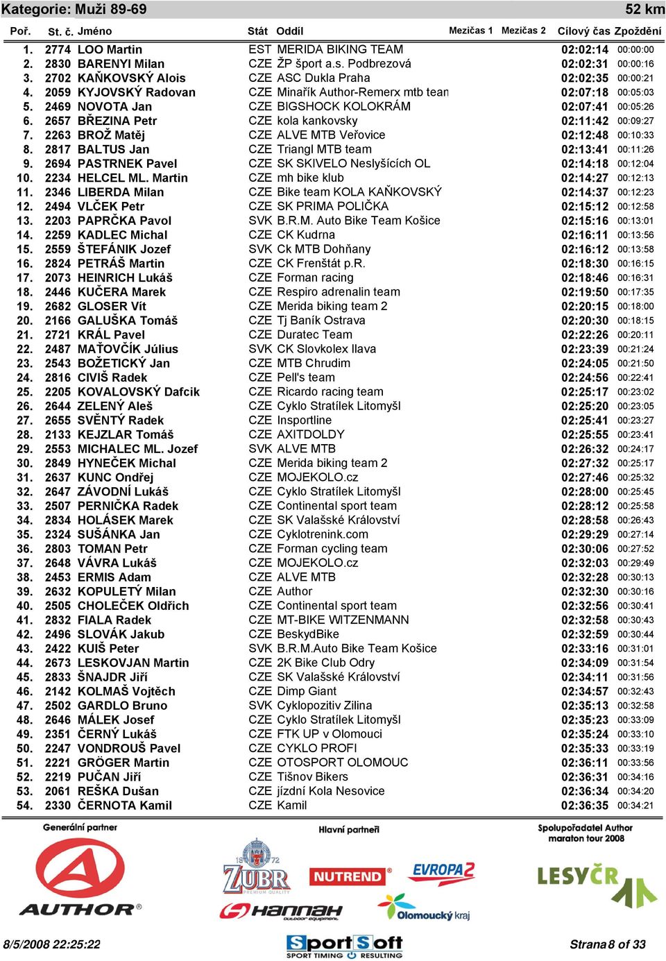 BALTUS Jan CZE Triangl MTB team 02:13:41 9. PASTRNEK Pavel CZE SK SKIVELO Neslyšících OL 02:14:18 10. HELCEL ML. Martin CZE mh bike klub 02:14:27 11.