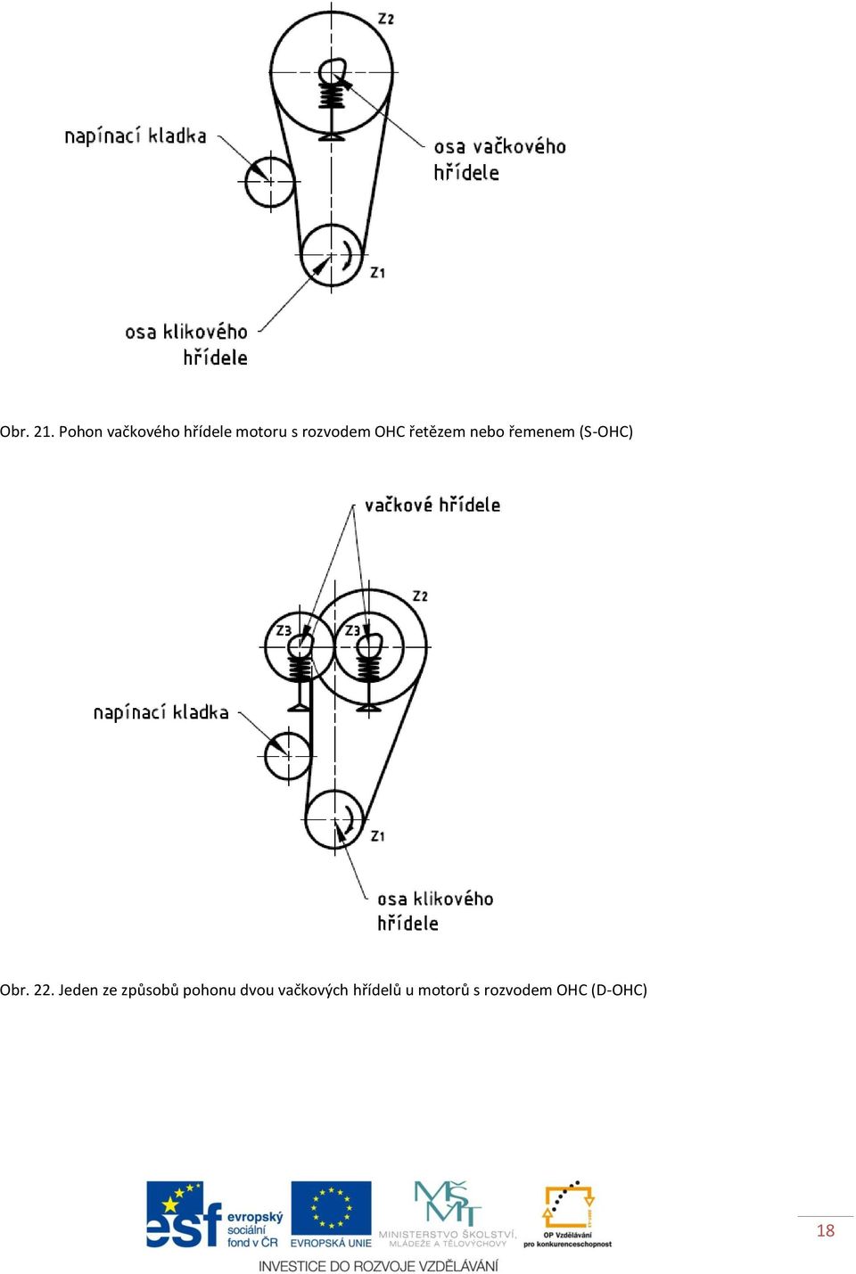 OHC řetězem nebo řemenem (S-OHC) Obr. 22.