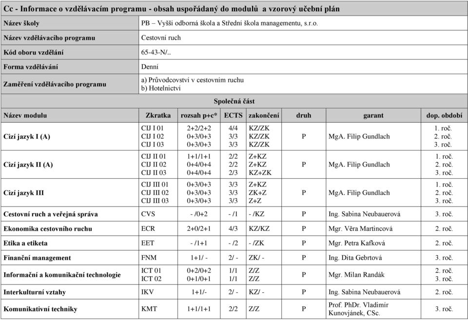 . Denní a) růvodcovství v cestovním ruchu b) Hotelnictví Společná část Název modulu Zkratka rozsah p+c* ECTS zakončení druh garant dop.