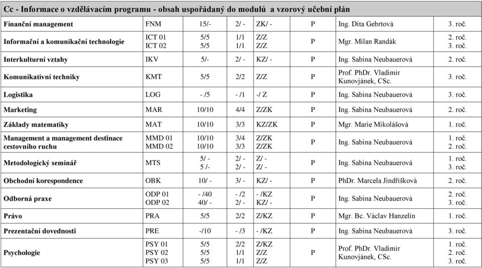 Vladimír Logistika LOG - /5 - /1 -/ Z Ing. Sabina Neubauerová Marketing MAR 4/4 K Ing. Sabina Neubauerová Základy matematiky MAT KK Mgr.