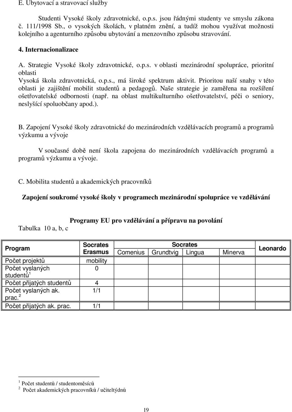 Strategie Vysoké školy zdravotnické, o.p.s. v oblasti mezinárodní spolupráce, prioritní oblasti Vysoká škola zdravotnická, o.p.s., má široké spektrum aktivit.