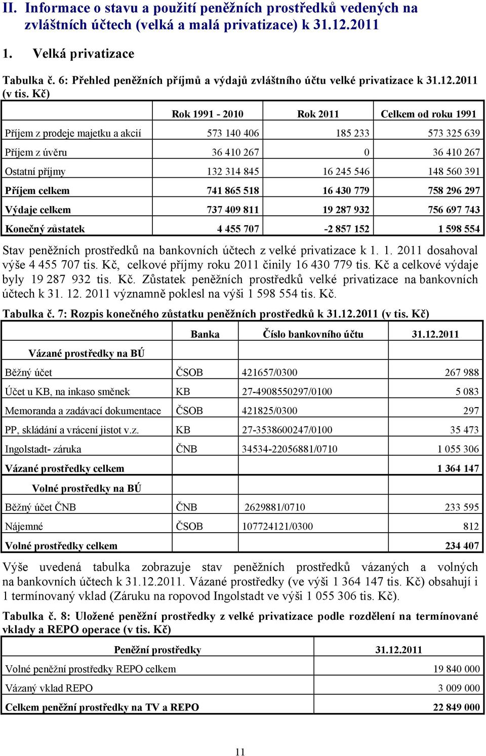 Kč) Rok 1991-2010 Rok 2011 Celkem od roku 1991 Příjem z prodeje majetku a akcií 573 140 406 185 233 573 325 639 Příjem z úvěru 36 410 267 0 36 410 267 Ostatní příjmy 132 314 845 16 245 546 148 560