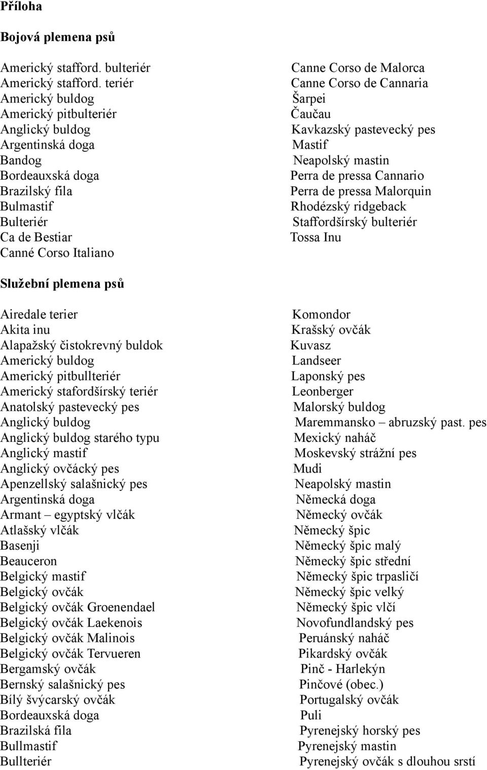 Canne Corso de Cannaria Šarpei Čaučau Kavkazský pastevecký pes Mastif Neapolský mastin Perra de pressa Cannario Perra de pressa Malorquin Rhodézský ridgeback Staffordšírský bulteriér Tossa Inu