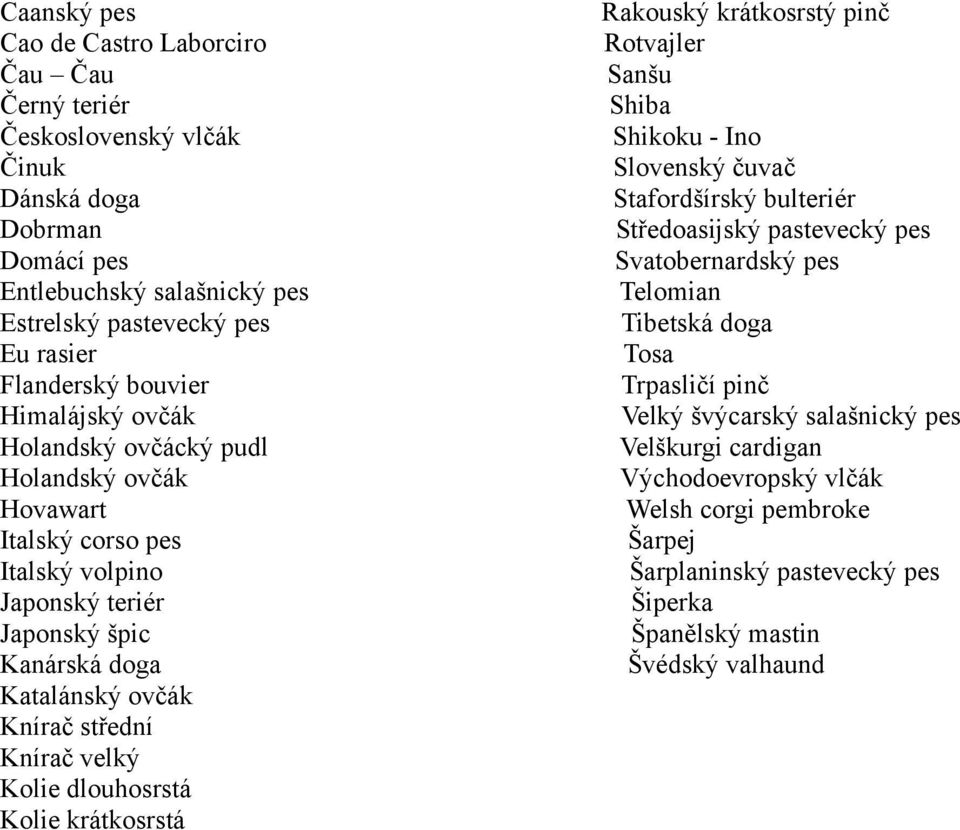 Kolie dlouhosrstá Kolie krátkosrstá Rakouský krátkosrstý pinč Rotvajler Sanšu Shiba Shikoku - Ino Slovenský čuvač Stafordšírský bulteriér Středoasijský pastevecký pes Svatobernardský pes Telomian