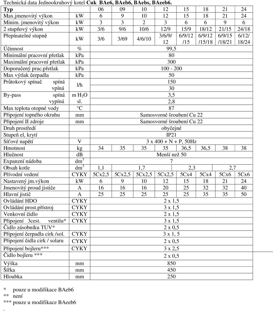 Maximální pracovní přetlak kpa 300 Doporučený prac.přetlak kpa 100-200 Max výtlak čerpadla kpa 50 6/9/12 /15 Průtokový spínač spíná 150 l/h vpíná 30 By-pass spíná m H 2 O 3,5 vypíná sl.