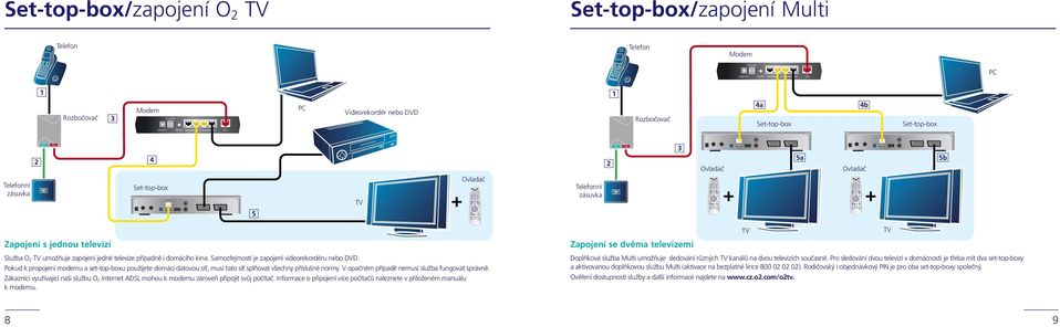 umožňuje zapojení jedné televize případně i domácího kina. Samozřejmostí je zapojení videorekordéru nebo DVD.