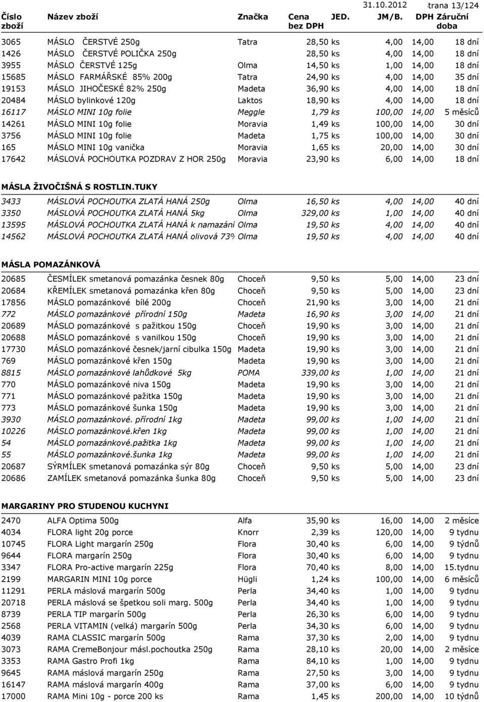 19153 MÁSLO JIHOČESKÉ 82% 250g Madeta 36,90 ks 4,00 20484 MÁSLO bylinkové 120g Laktos 18,90 ks 4,00 16117 MÁSLO MINI 10g folie Meggle 1,79 ks 10 14261 MÁSLO MINI 10g folie Moravia 1,49 ks 10 3756