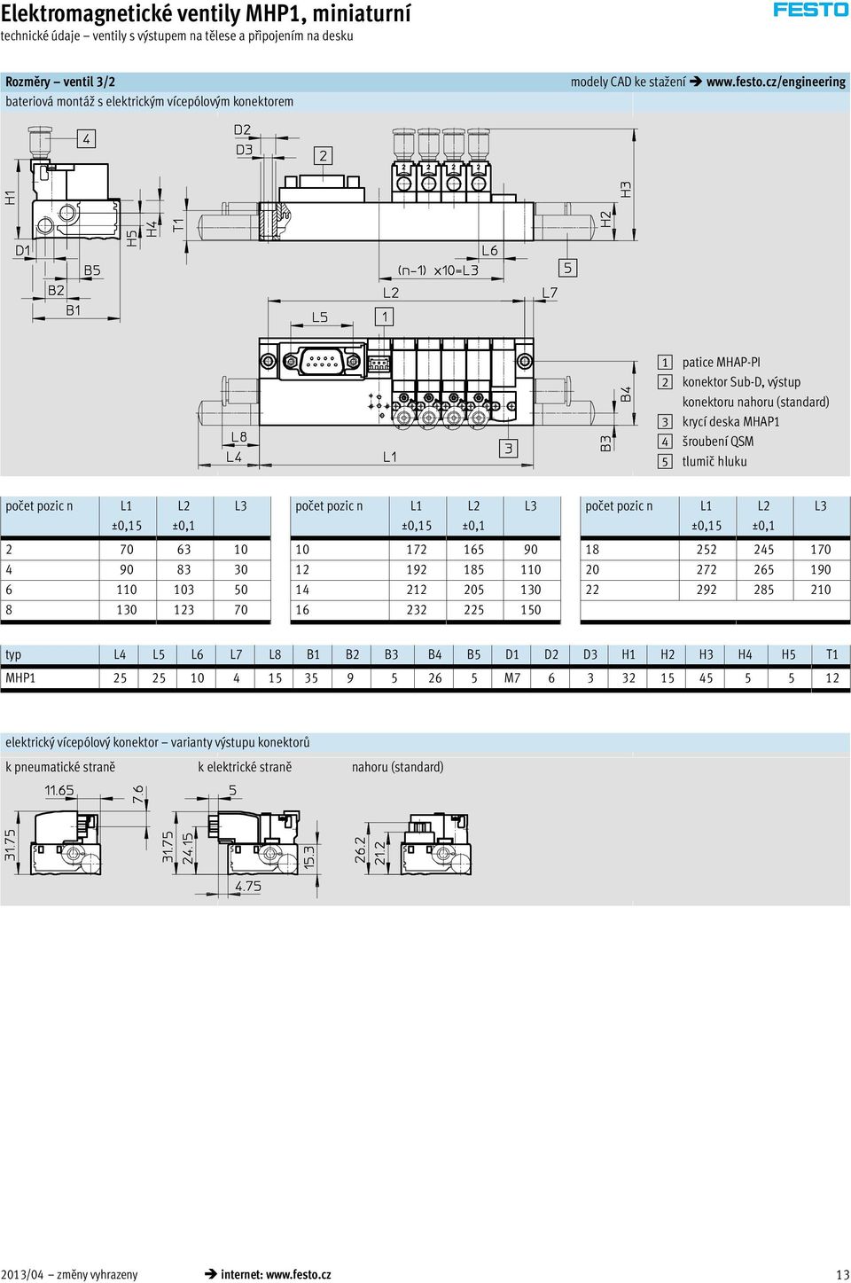 cz/engineering 1 patice MHAP-PI 2 konektor Sub-D, výstup konektoru nahoru (standard) 3 krycí deska MHAP1 4 šroubení QSM 5 tlumič hluku počet pozic n L1 5 L3 počet pozic n L1 5 L3 počet pozic n L1 5