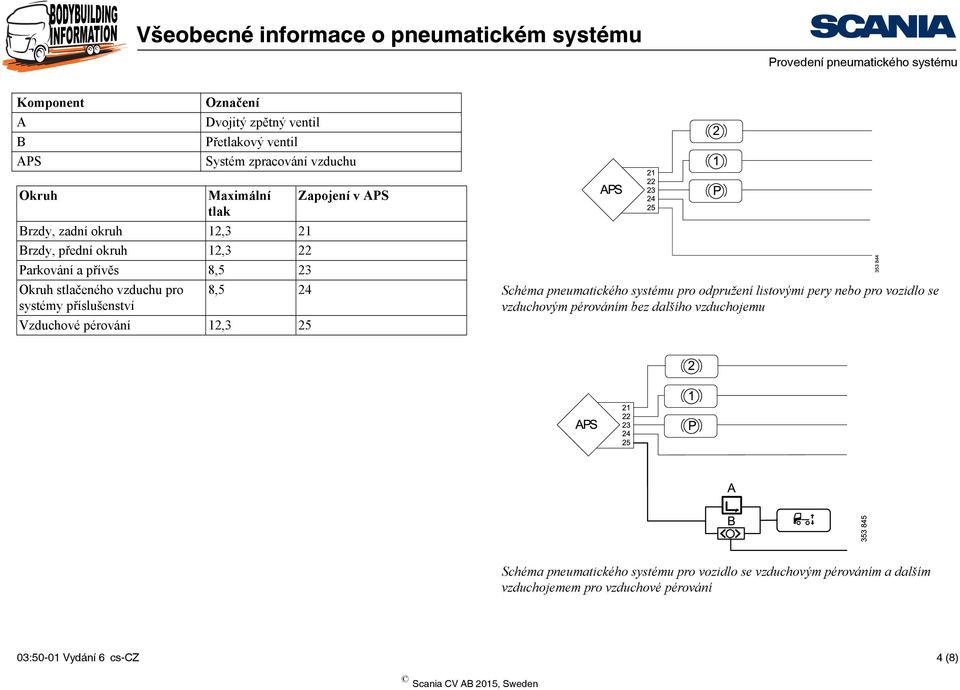 Vzduchové pérování 12,3 25 Schéma pneumatického systému pro odpružení listovými pery nebo pro vozidlo se vzduchovým pérováním bez dalšího