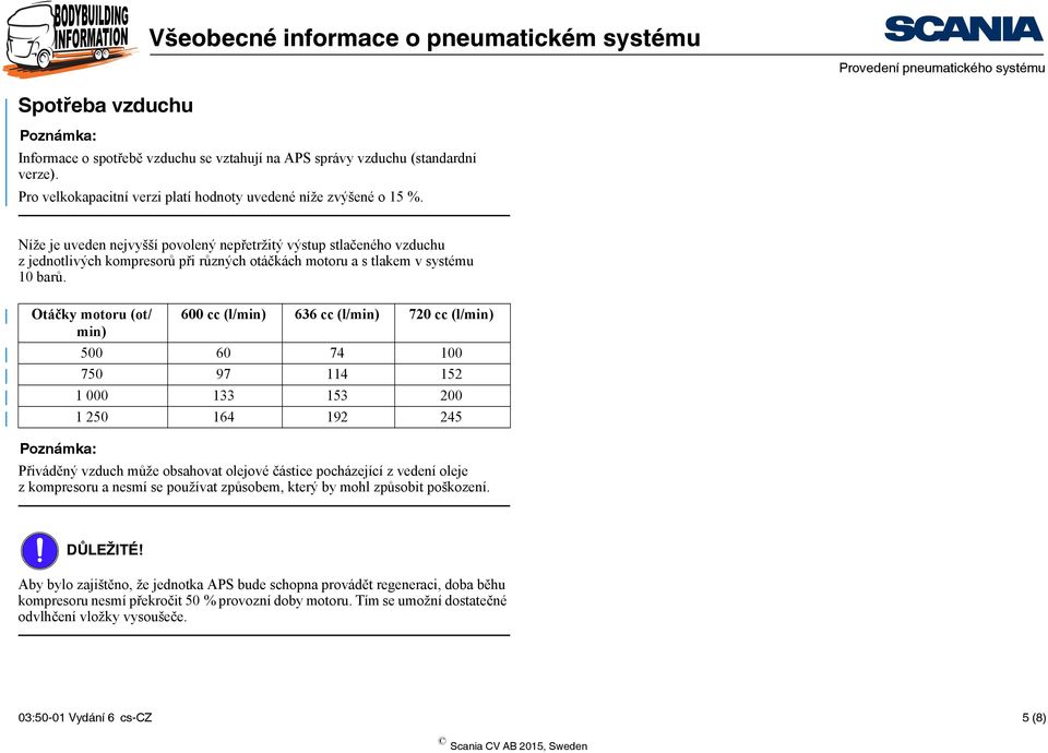 Otáčky motoru (ot/ 600 cc (l/min) 636 cc (l/min) 720 cc (l/min) min) 500 60 74 100 750 97 114 152 1 000 133 153 200 1 250 164 192 245 Poznámka: Přiváděný vzduch může obsahovat olejové částice