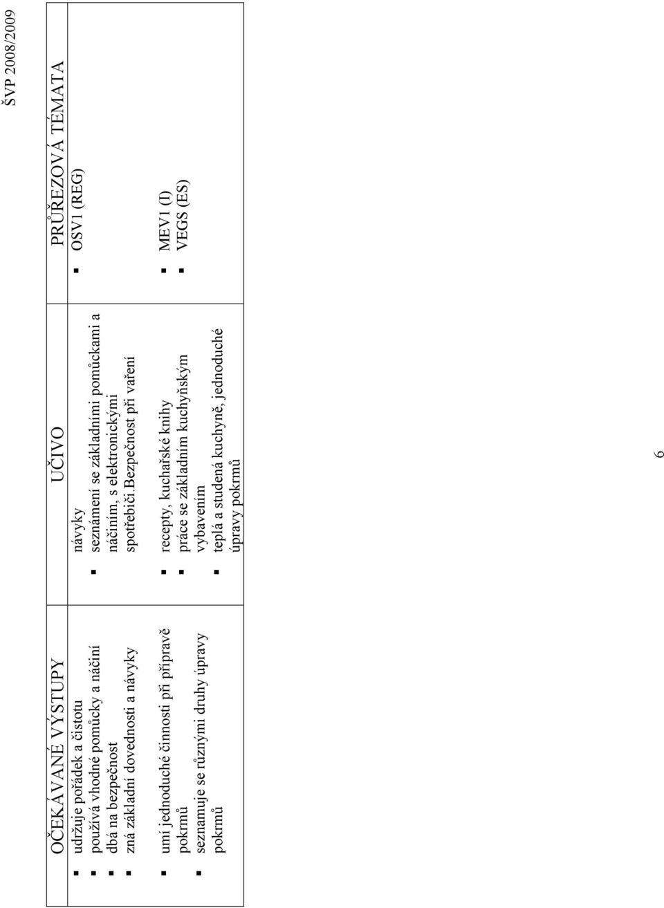 bezpečnost při vaření OSV1 (REG) umí jednoduché činnosti při přípravě pokrmů seznamuje se různými druhy úpravy pokrmů