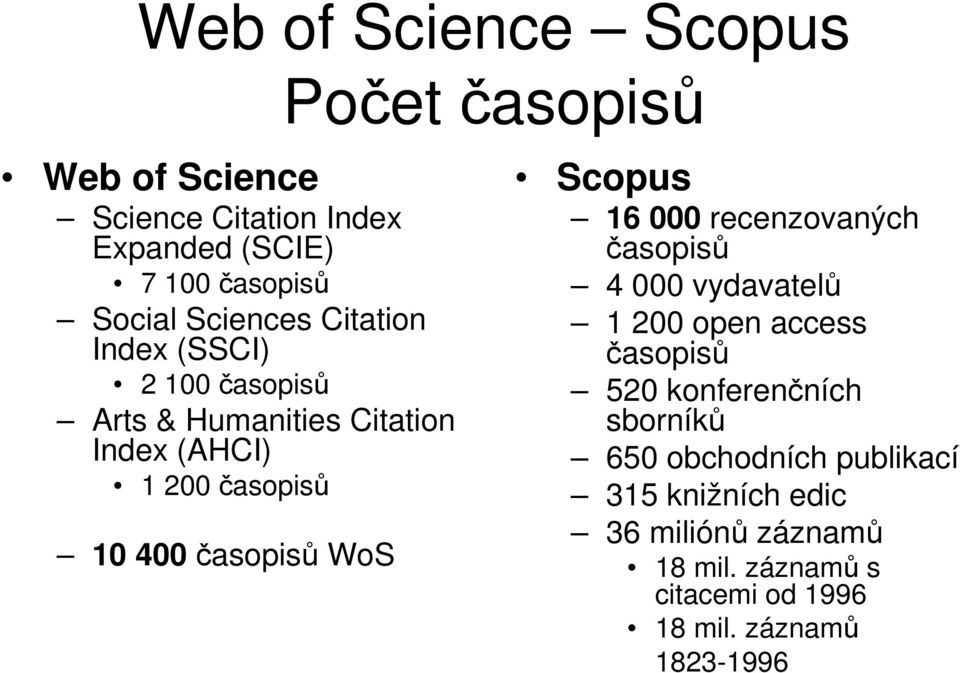 časopisů Scopus 16 000 recenzovaných časopisů 4 000 vydavatelů 1 200 open access časopisů 520 konferenčních