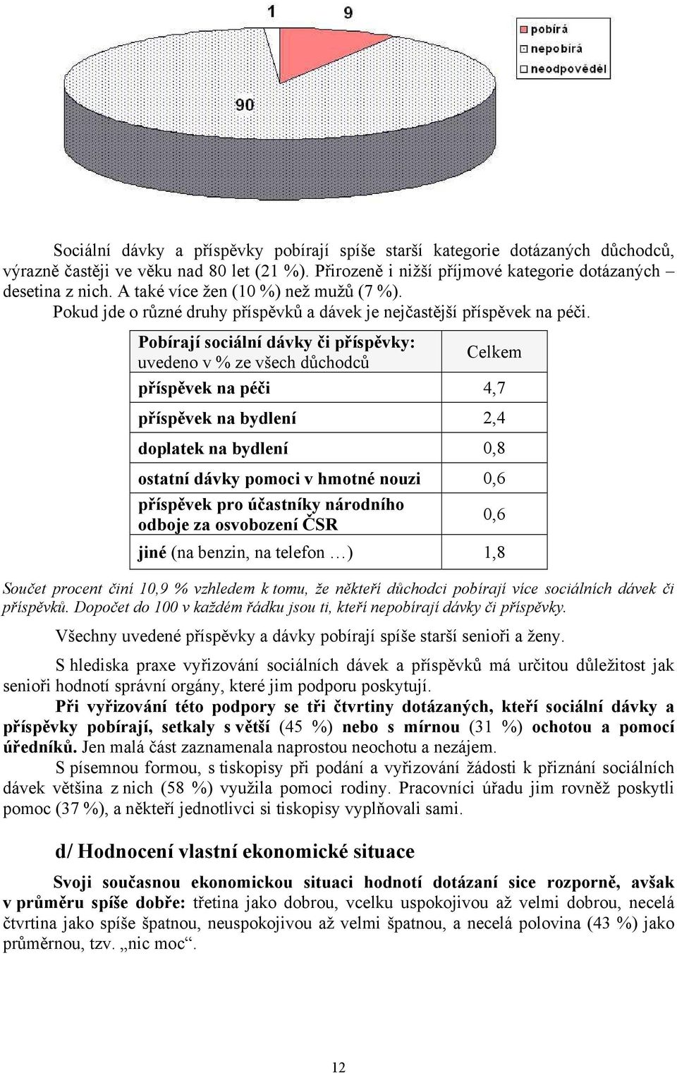 Pobírají sociální dávky či příspěvky: uvedeno v % ze všech důchodců Celkem příspěvek na péči 4,7 příspěvek na bydlení 2,4 doplatek na bydlení 0,8 ostatní dávky pomoci v hmotné nouzi 0,6 příspěvek pro