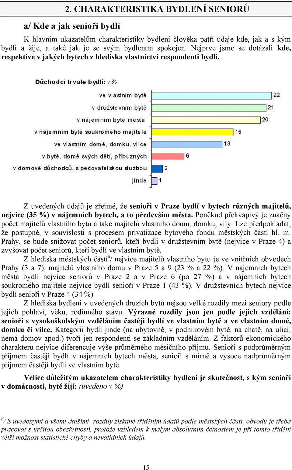 Z uvedených údajů je zřejmé, že senioři v Praze bydlí v bytech různých majitelů, nejvíce (35 %) v nájemních bytech, a to především města.