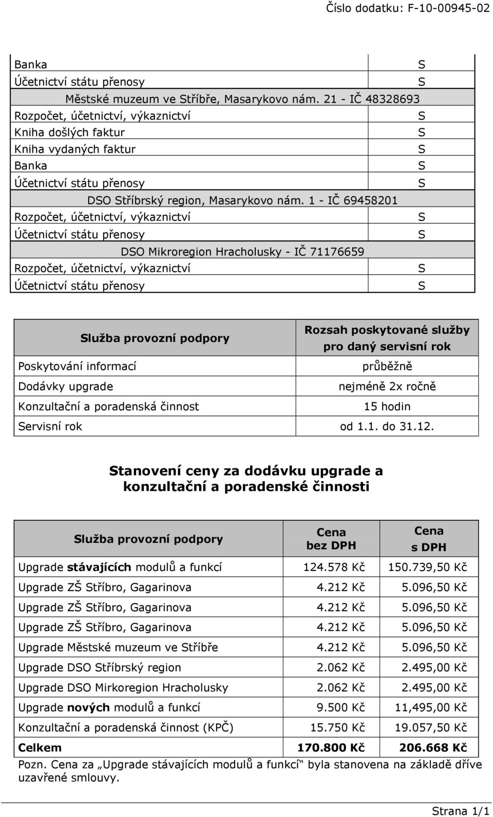 průběžně nejméně 2x ročně 15 hodin ervisní rok od 1.1. do 31.12.