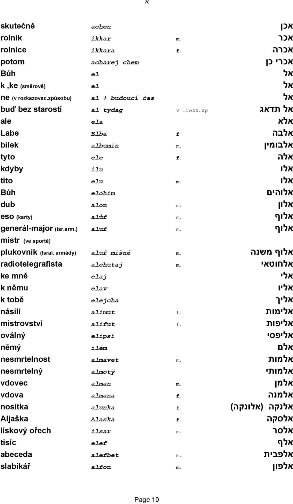 armády) aluf mišné m. אלוף משנה radiotelegrafista alchutaj m. אלחוטאי ke mně elaj אלי k němu elav אליו k tobě elejcha אליך násilí alimut f. אלימות mistrovství alifut f.