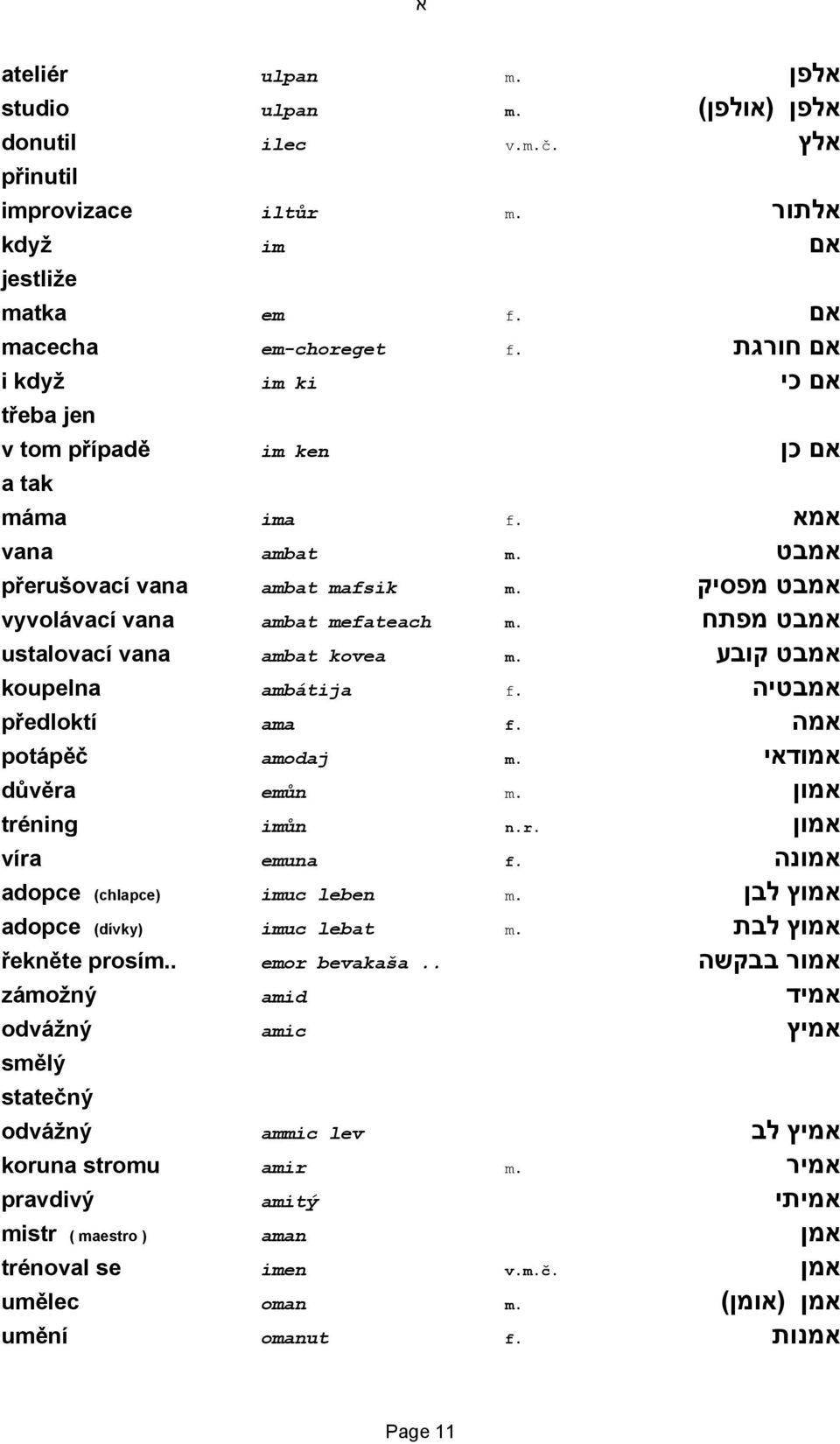 אמבט מפתח ustalovací vana ambat kovea m. אמבט קובע koupelna ambátija f. אמבטיה předloktí ama f. אמה potápěč amodaj m. אמודאי důvěra emůn m. אמון tréning imůn n.r. אמון víra emuna f.