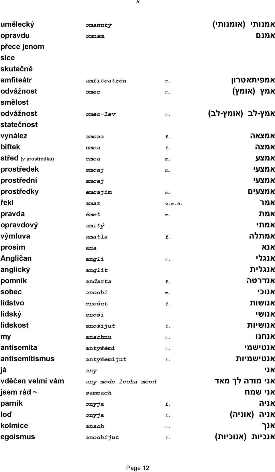 אמר pravda émet m. אמת opravdový amitý אמתי výmluva amatla f. אמתלה prosím ana אנא Angličan angli m. אנגלי anglický anglit אנגלית pomník andarta f. אנדרטה sobec anochi m. אנוכי lidstvo enošut f.