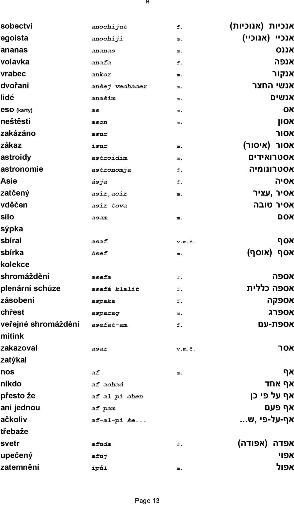 אסיה zatčený asir,acir m. אסיר,עציר vděčen asír tova אסיר טובה silo asam m. אסם sýpka sbíral asaf v.m.č. אסף sbírka ósef m. אסף (אוסף) kolekce shromáždění asefa f. אספה plenární schůze asefá klalit f.