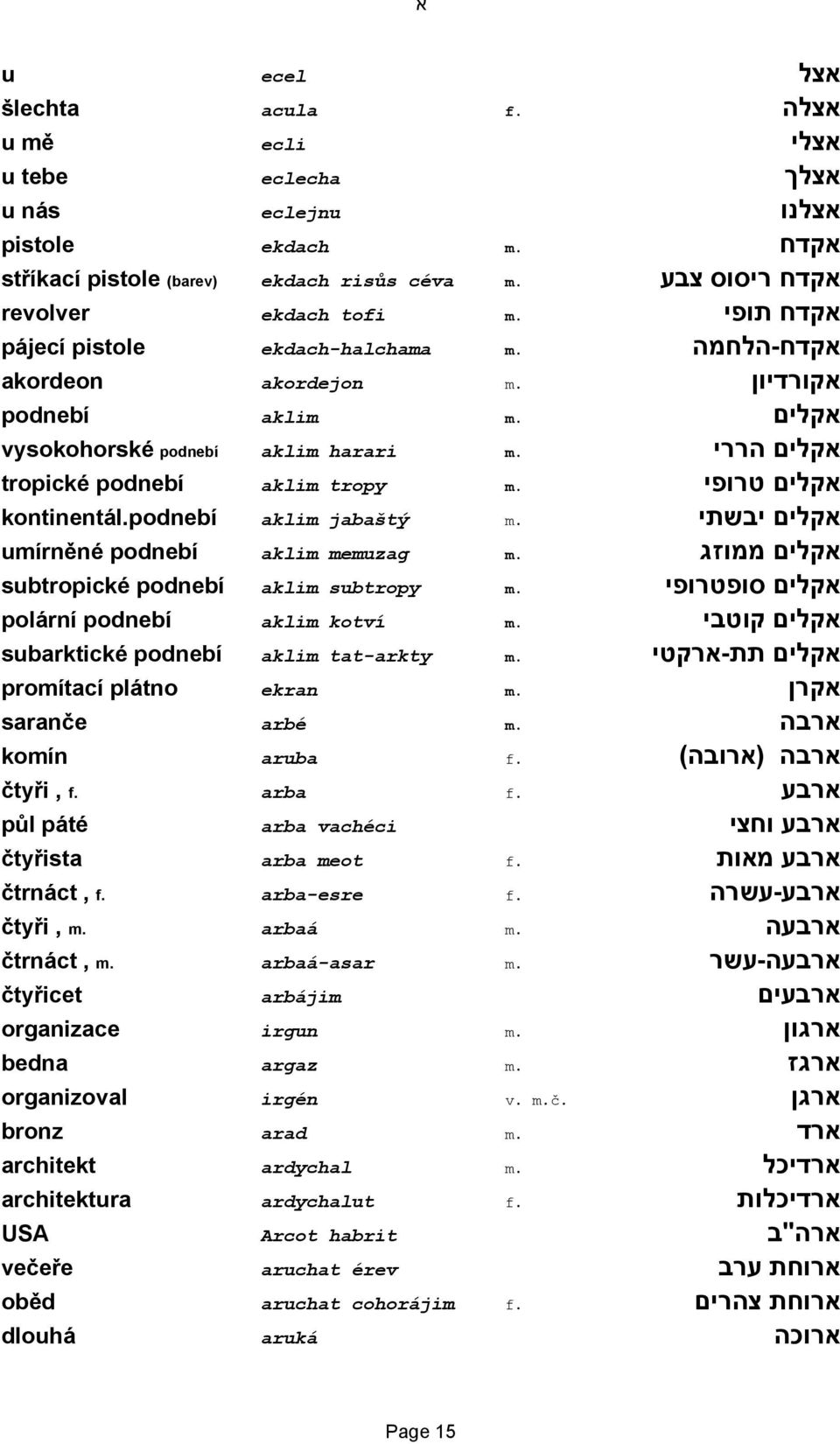 אקלים טרופי kontinentál.podnebí aklim jabaštý m. אקלים יבשתי umírněné podnebí aklim memuzag m. אקלים ממוזג subtropické podnebí aklim subtropy m. אקלים סופטרופי polární podnebí aklim kotví m.