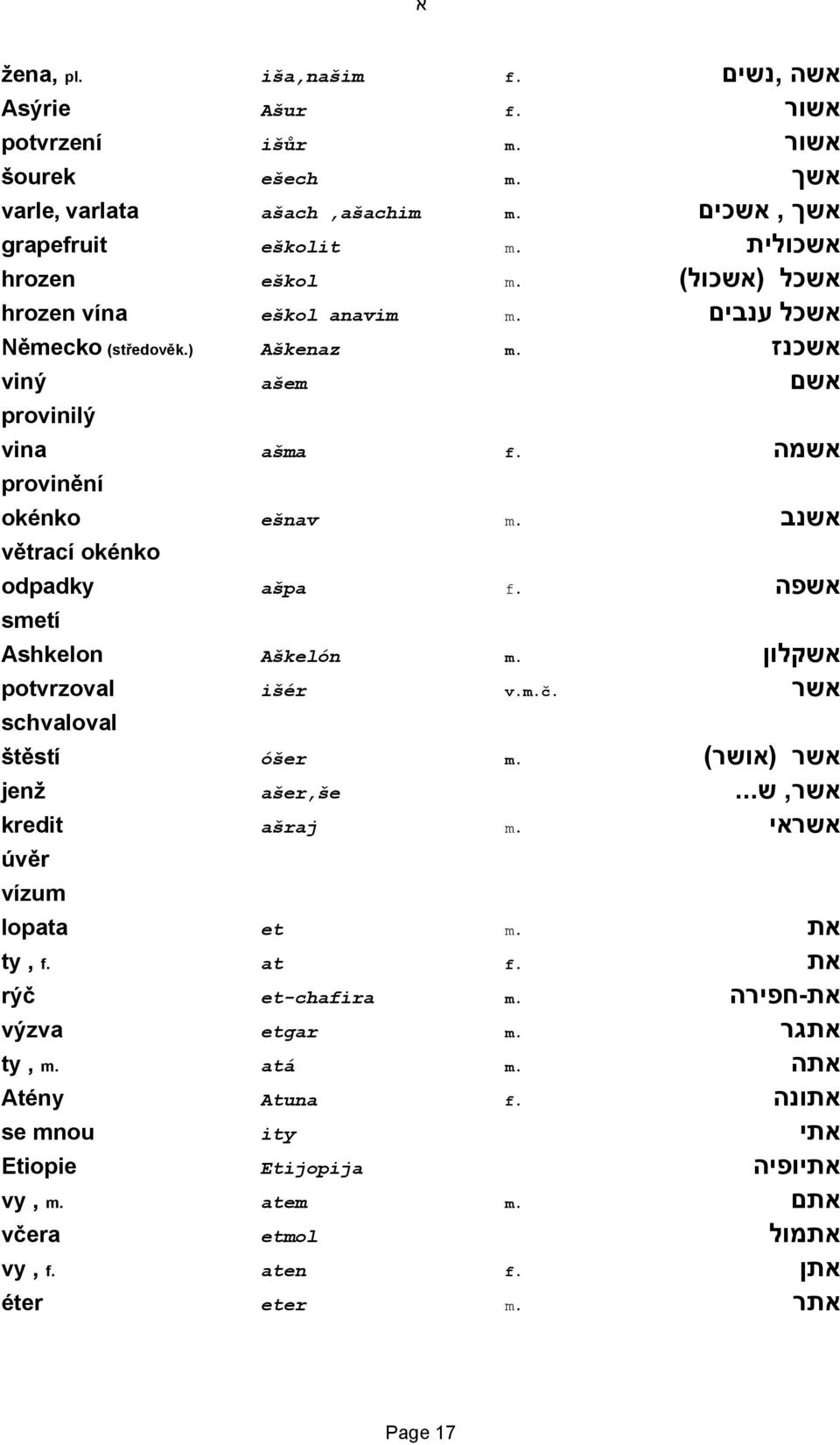 אשפה smetí Ashkelon Aškelón m. אשקלון potvrzoval išér v.m.č. אשר schvaloval štěstí óšer m. אשר (אושר) jenž ašer,še אשר, ש... kredit ašraj m. אשראי úvěr vízum lopata et m. את ty, f. at f.