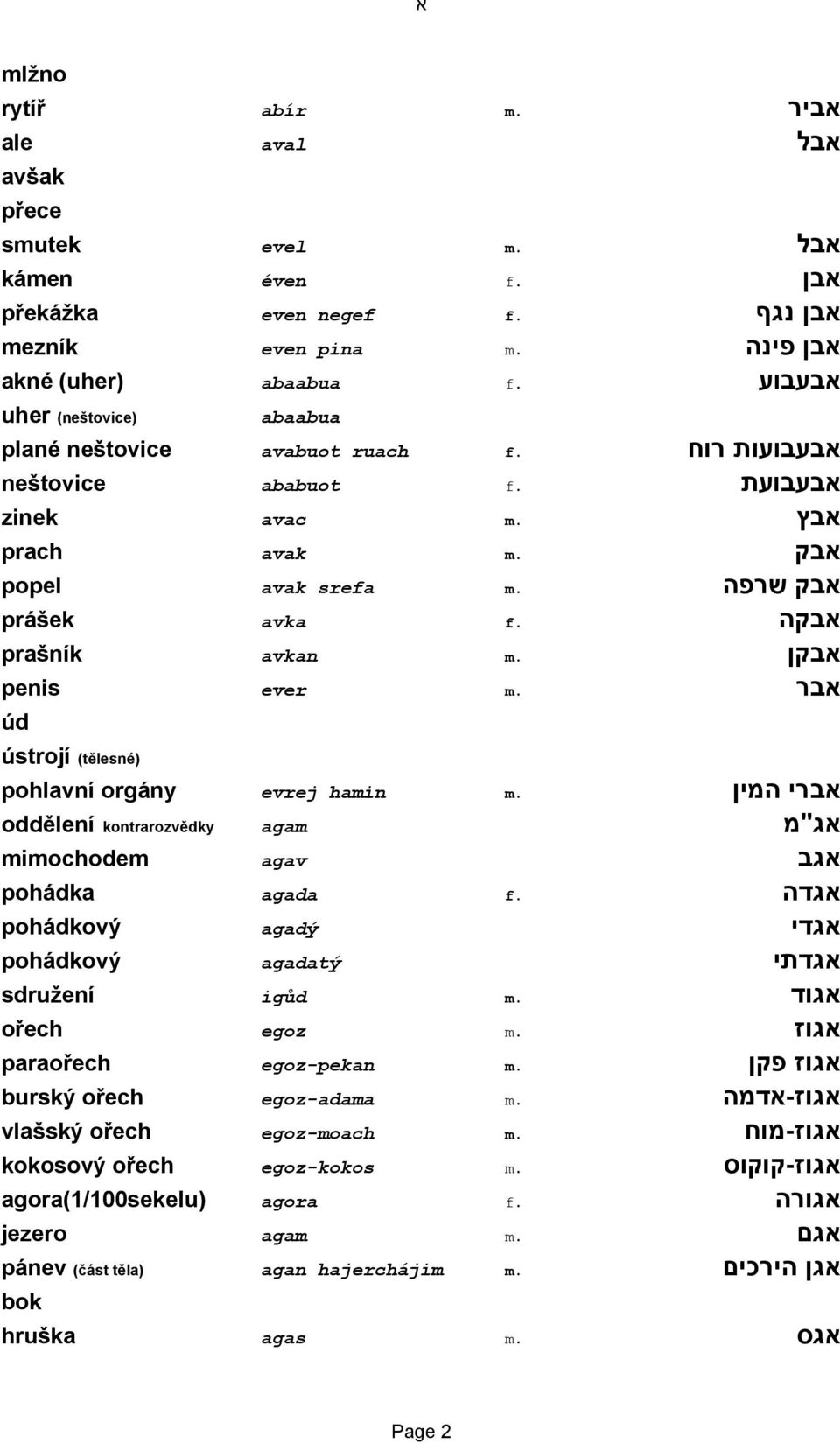 אבקה prašník avkan m. אבקן penis ever m. אבר úd ústrojí (tělesné) pohlavní orgány evrej hamin m. אברי המין oddělení kontrarozvědky agam אג"מ mimochodem agav אגב pohádka agada f.